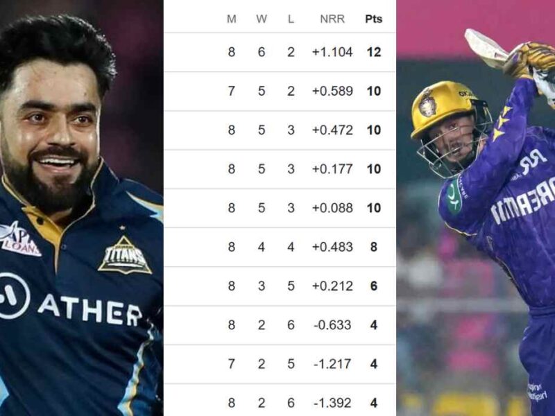 IPL 2025 Points Table