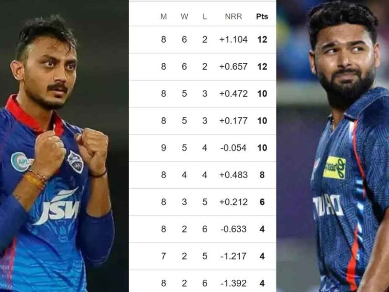 IPL 2025 Points Table