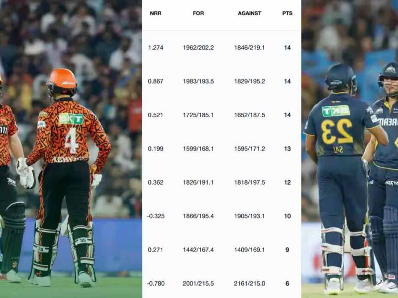 IPL 2025 Points Table
