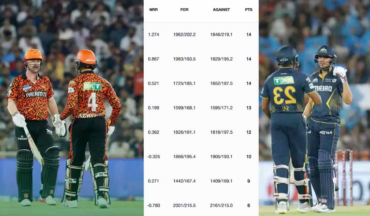IPL 2025 Points Table