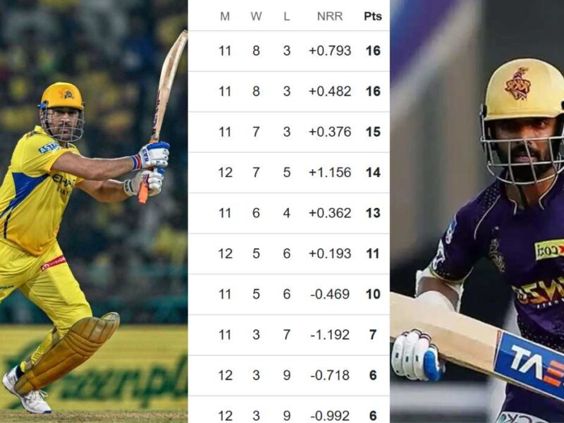 IPL 2025 Points Table
