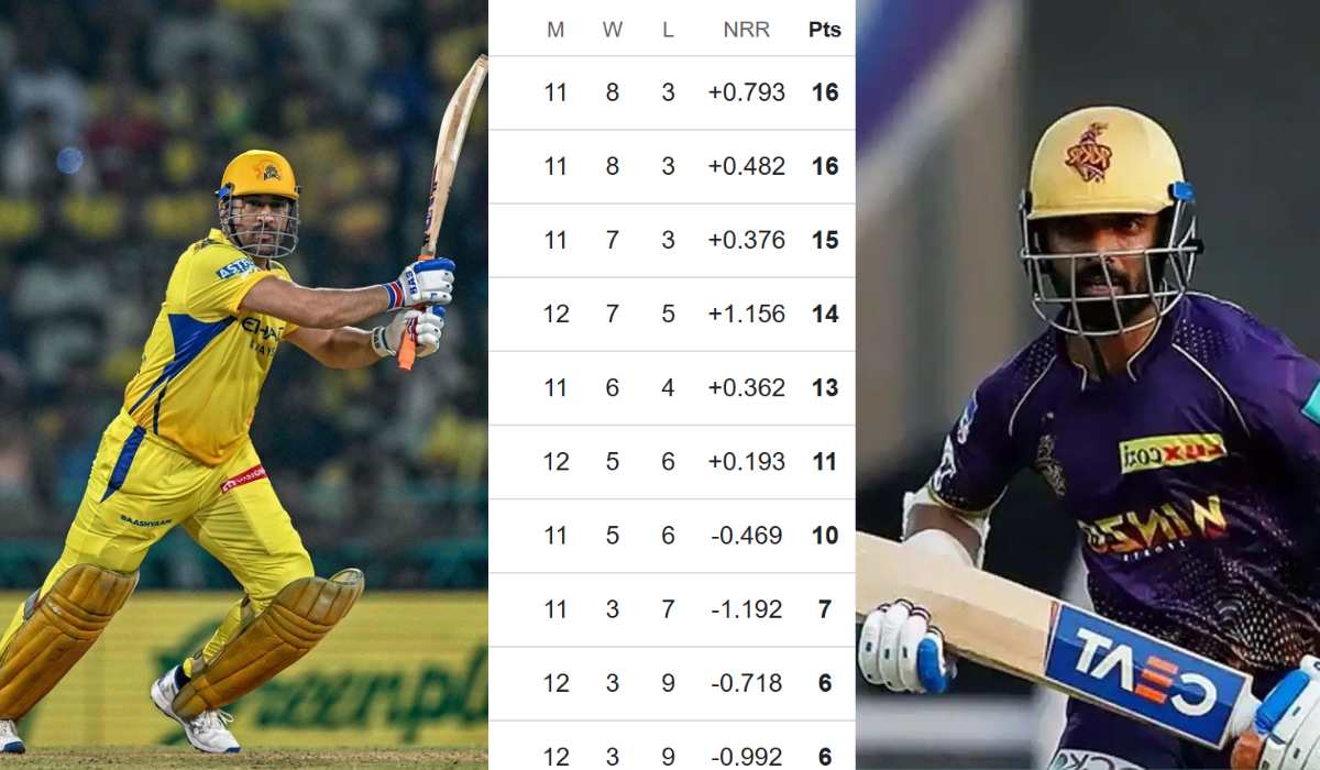 IPL 2025 Points Table