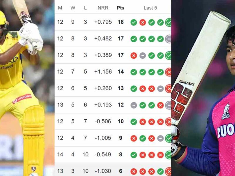 IPL 2025 Points Table