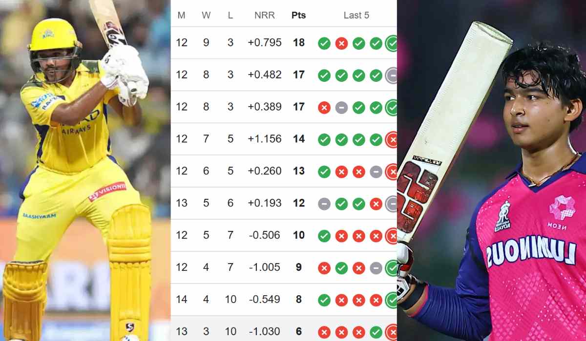 IPL 2025 Points Table