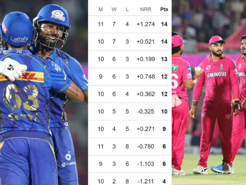 IPL 2025 Points Table
