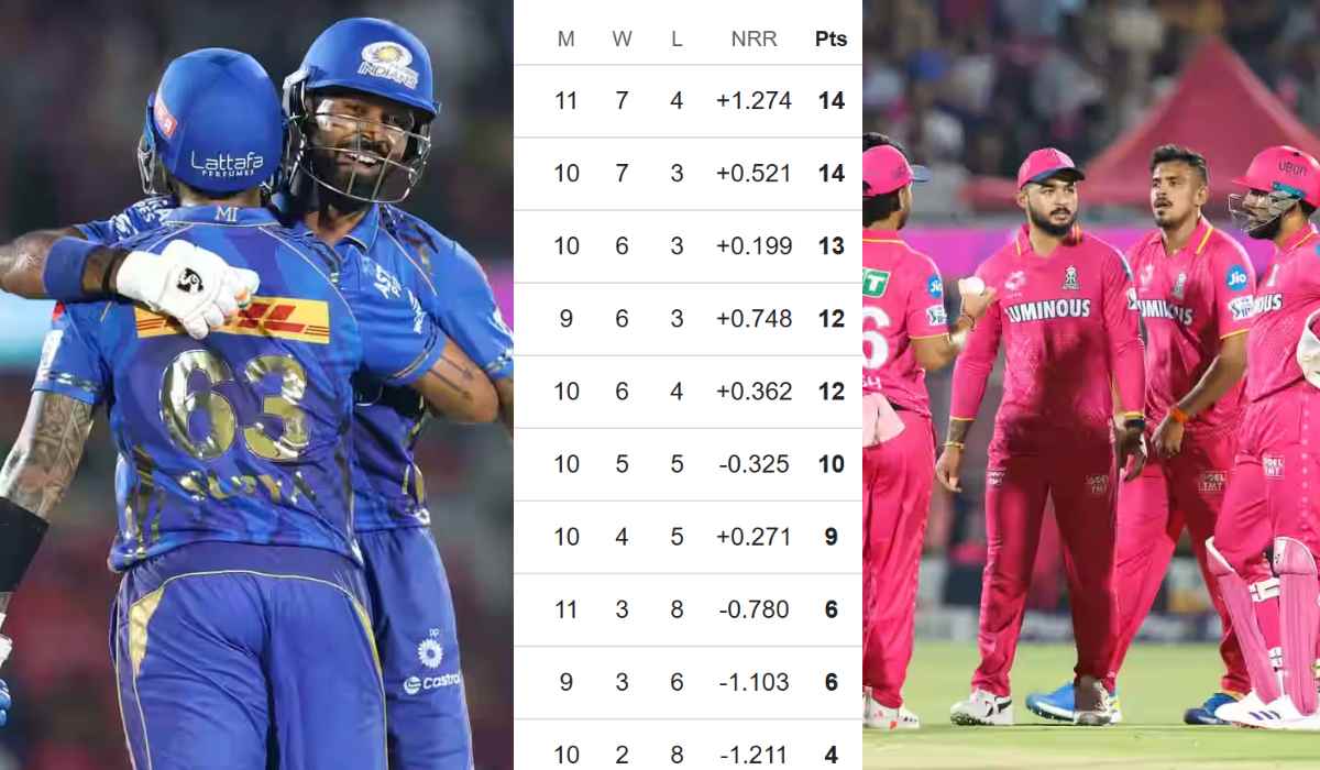 IPL 2025 Points Table