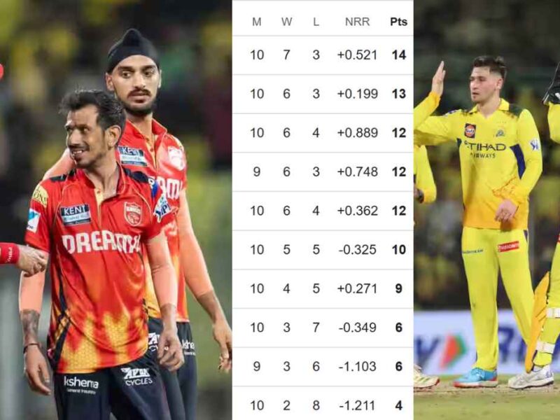 IPL 2025 Points Table