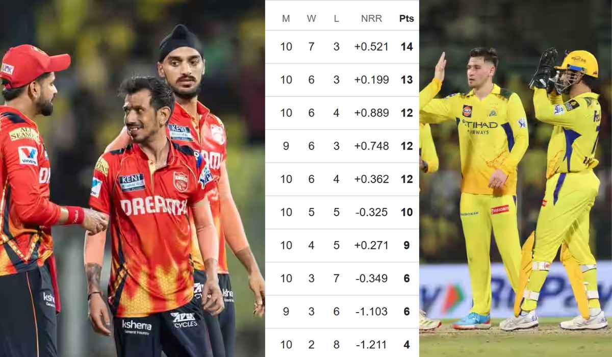 IPL 2025 Points Table