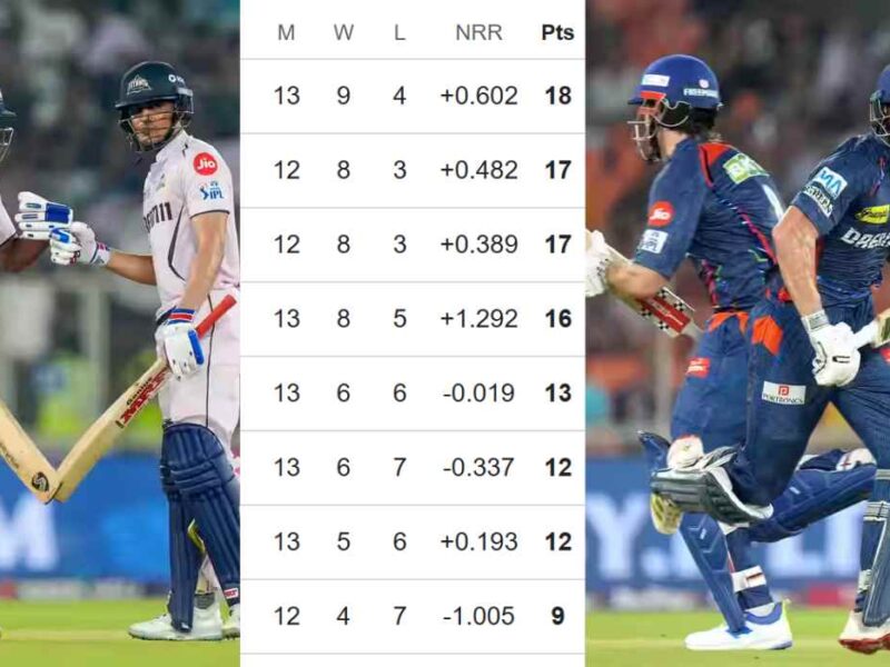 IPL 2025 Points Table