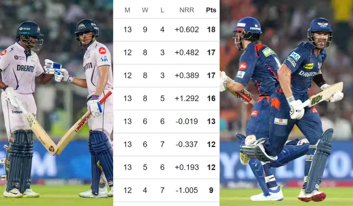 IPL 2025 Points Table