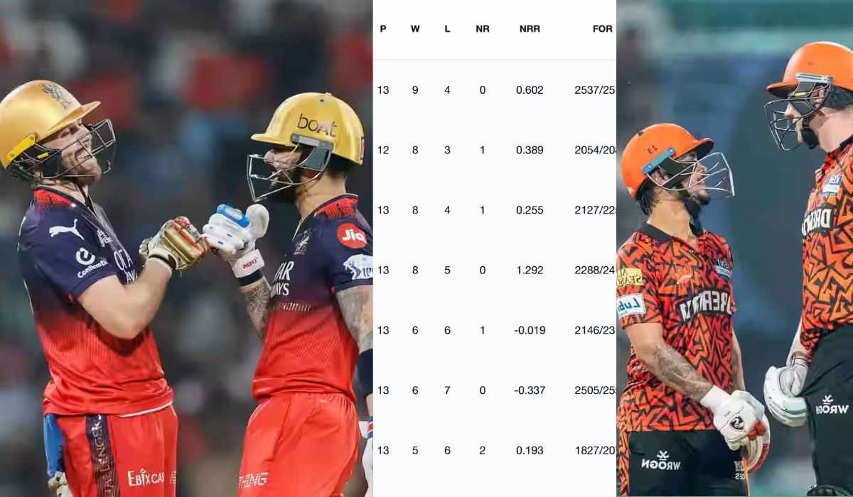 IPL 2025 Points Table