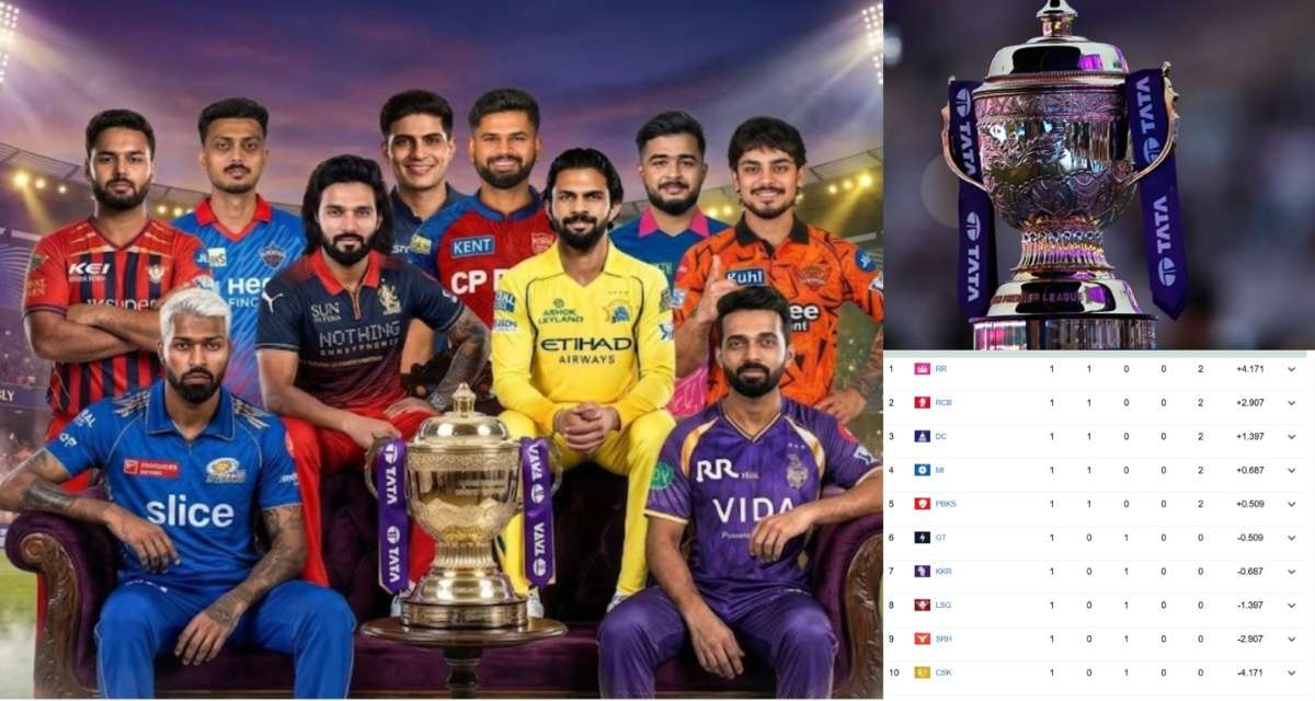 IPL 2026: 1-1 मैच ख़त्म होने के बाद जारी हुआ पॉइंट टेबल, टॉप पर पहुंची यह टीम, अंतिम पायदान वाली टीम का नाम सुन रह जायेंगे दंग